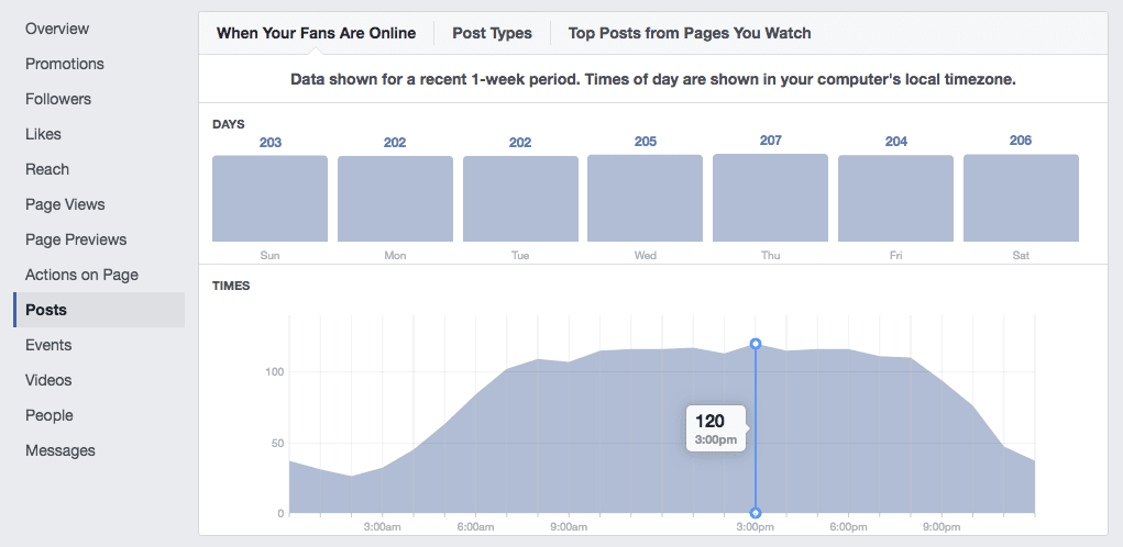 image of the times of day your Facebook audience is active