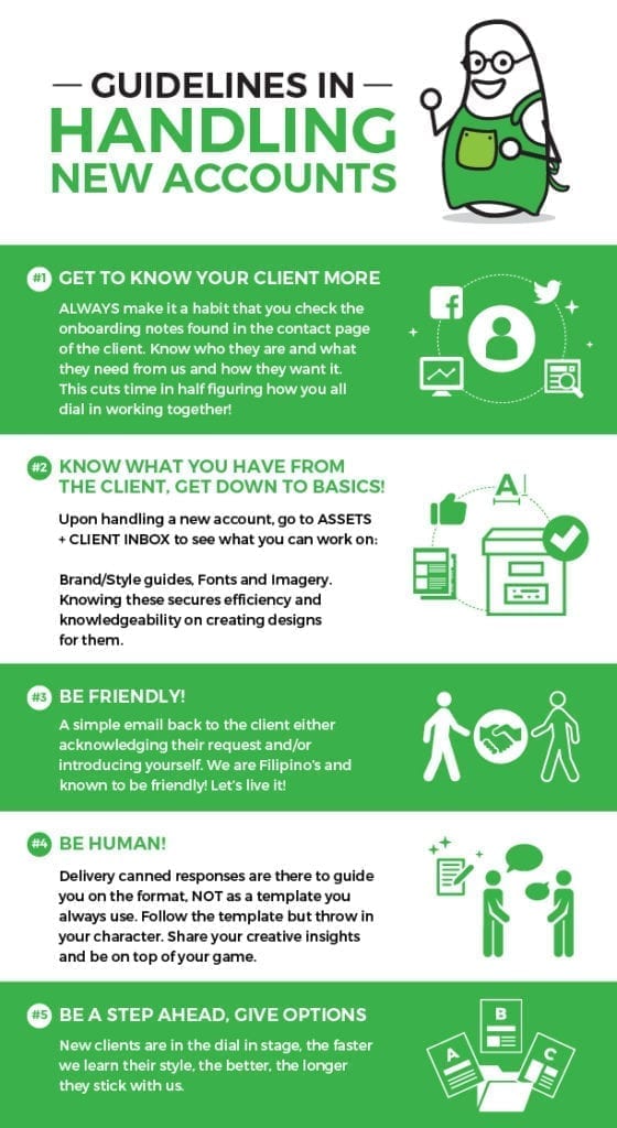 an image of an infographic we made to teach new hires how to handle new accounts