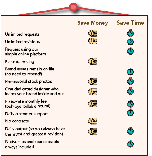 infographic of the time and money you will save by using Design Pickle as your main design tool