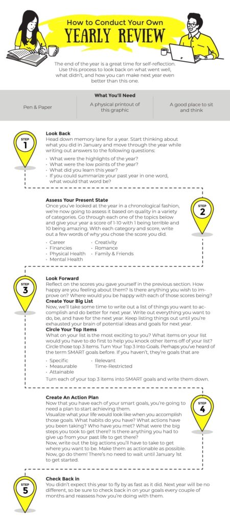 yearly review infographic design to help with inspiration for your next infographic