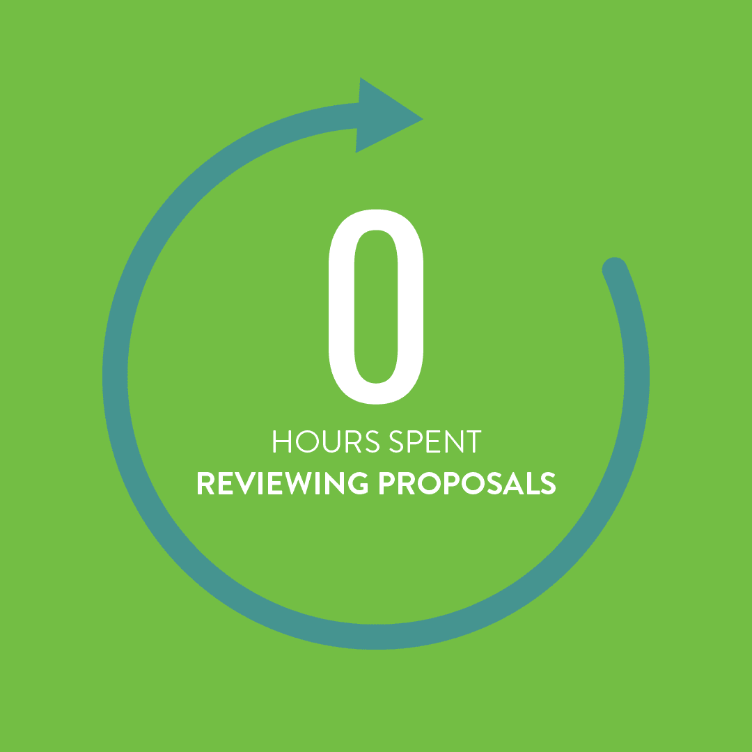 a graphic showing how MyFreezEasy spent 0 hours reviewing proposals