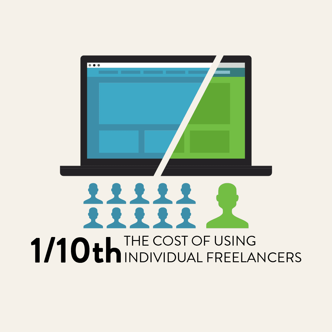 a graphic showing how MyFreezEasy pays 1:10th of using individual freelancers