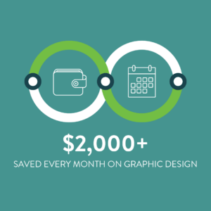 a graphic showing how MyFreezEasy saved 2000 plus saved on their designs with Design Pickle