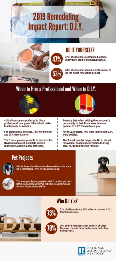  2019-remodeling-impact-report-diy-infographic