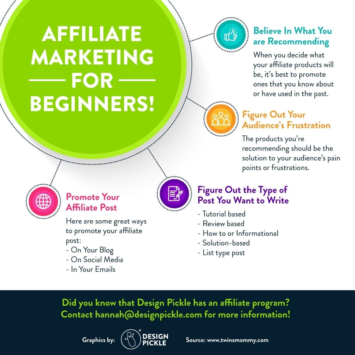 affiliate marketing infographic design to help with inspiration for your next infographic