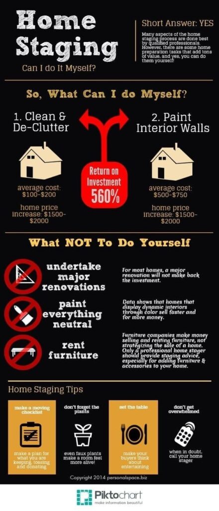 Home Staging Can I do it Myself infographic