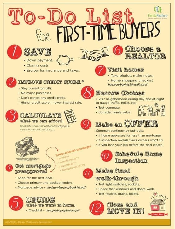 To-Do List for First-Time Homebuyers infographic