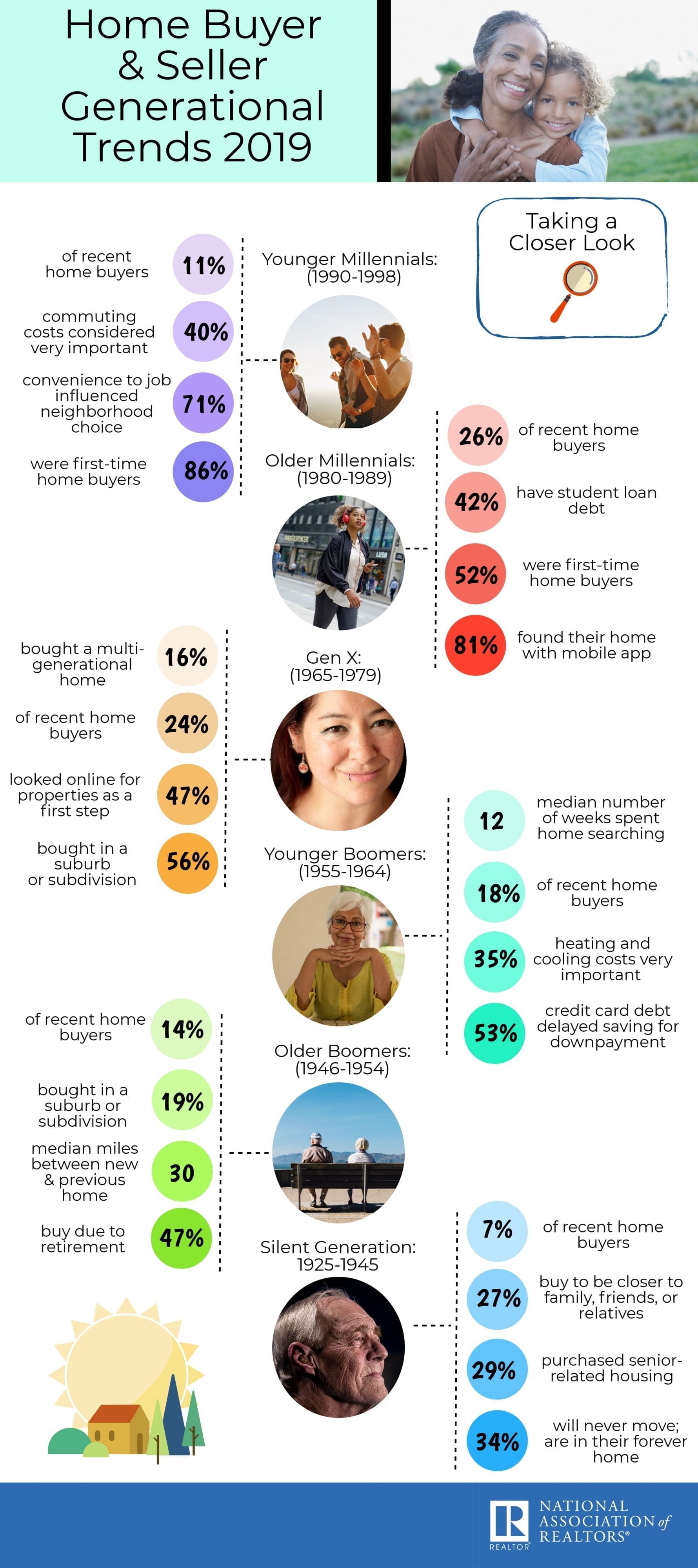 home-buyer-and-seller-generational-trends-2019-infographic