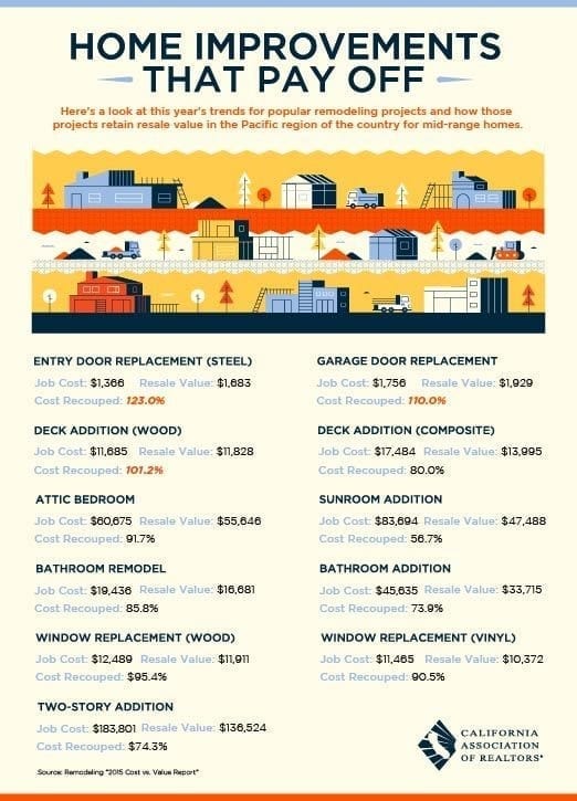 home-improvements-that-pay-off-infographic