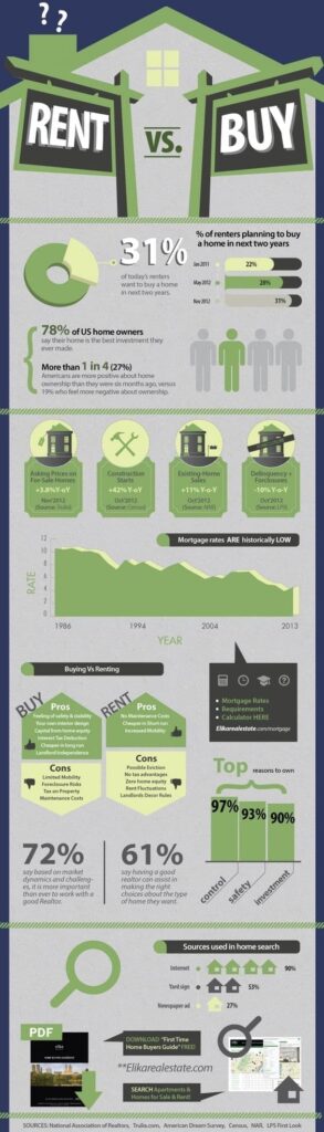 rent vs. buy infographic