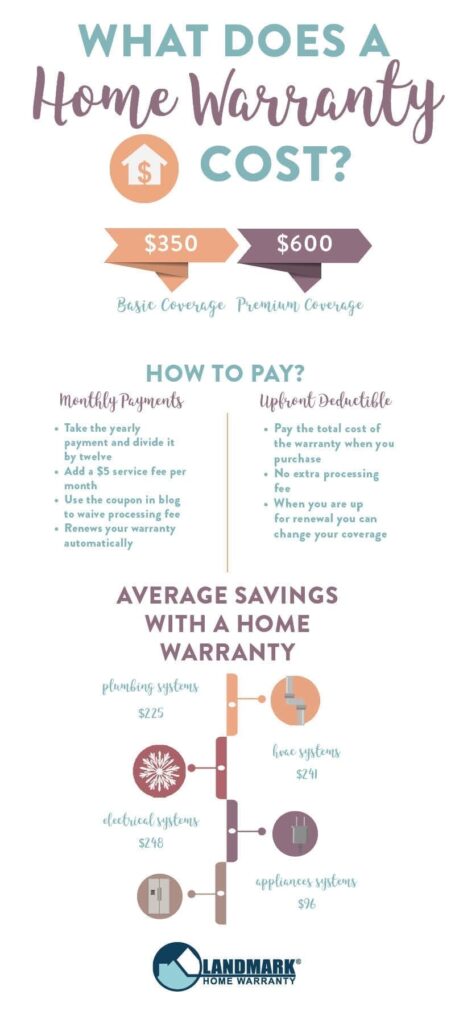 what-does-a-home-warranty-cost-infographic