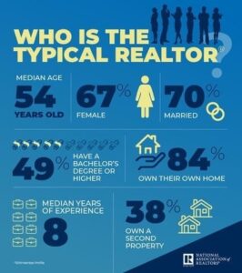 who-is-the-typical-realtor-infographic