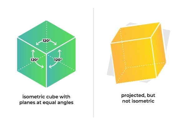 Isometric 3D designs