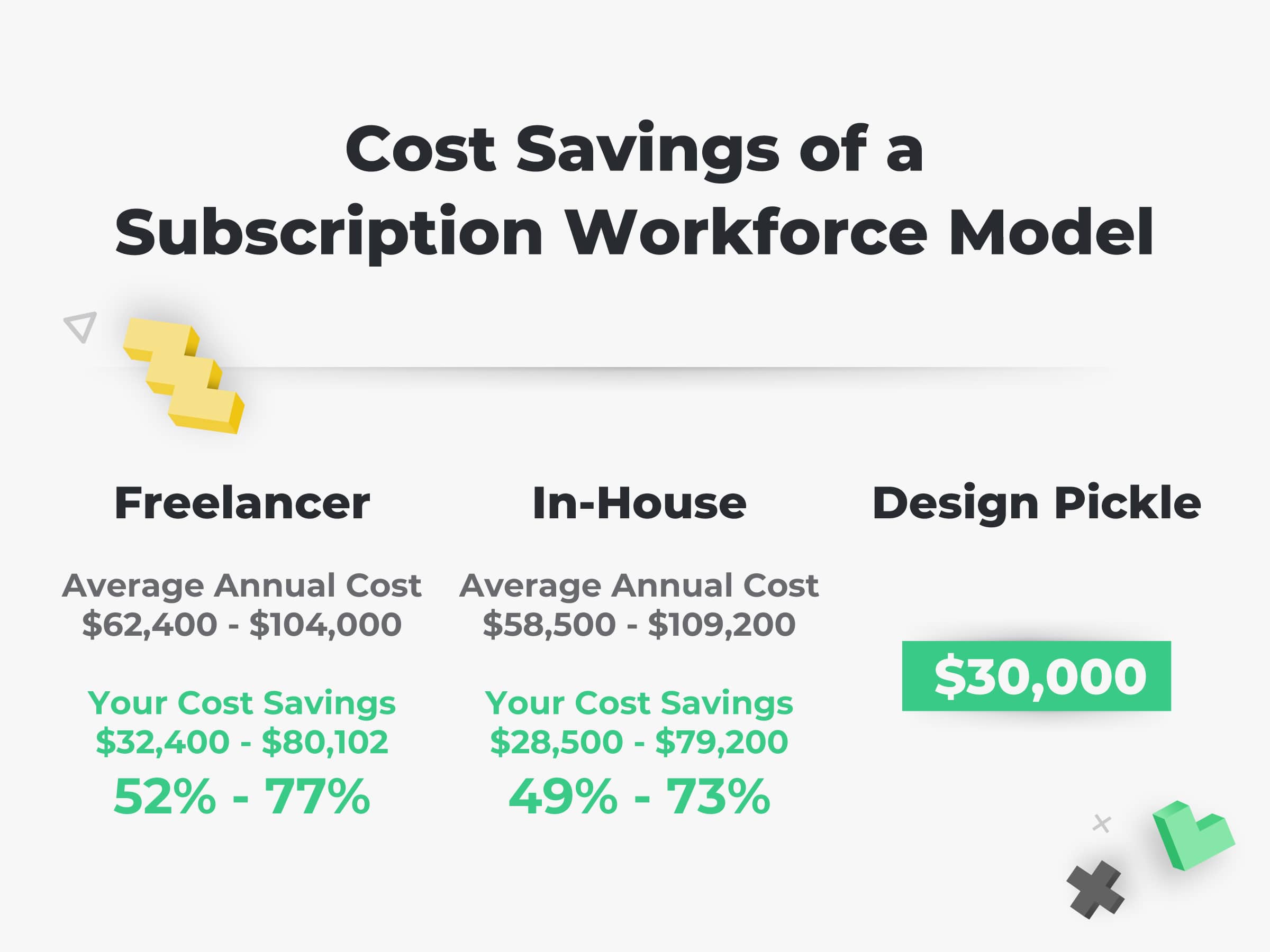 Cost Savings of a Subscription Workforce Model