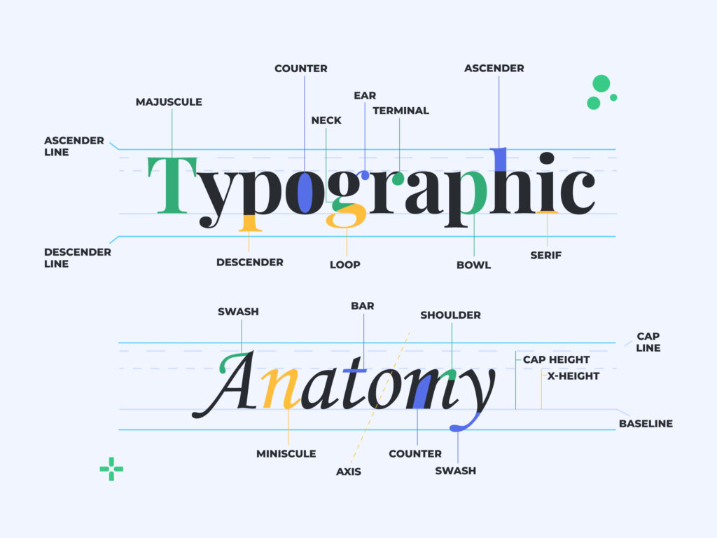 What's in a Font? How Fonts Can Define Your Design