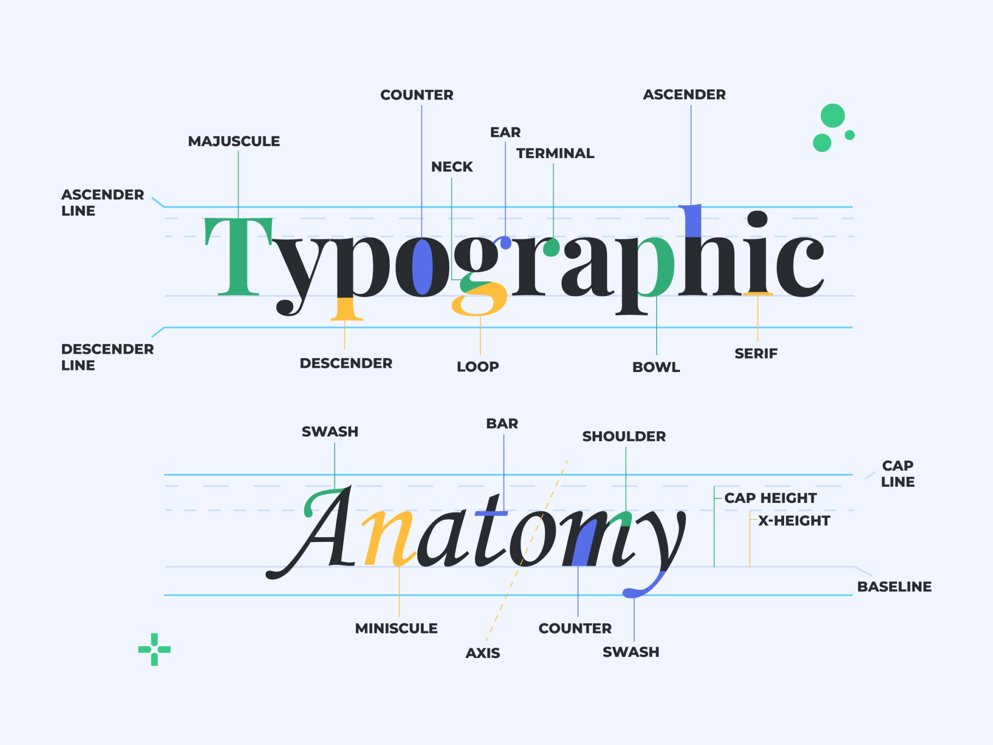 How to Create Your Own Font